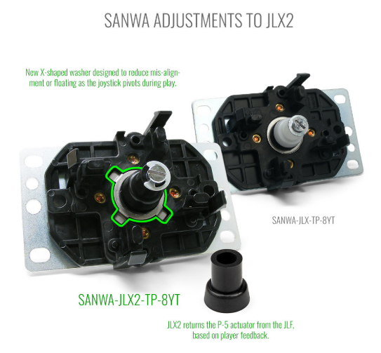 SANWA DENSHI JLX2-TP-8YT JOYSTICK (2025)
